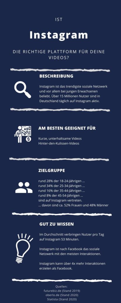 Ist Instagramm das perfekte soziale Netzwerk für die Verbreitung deiner Videos?