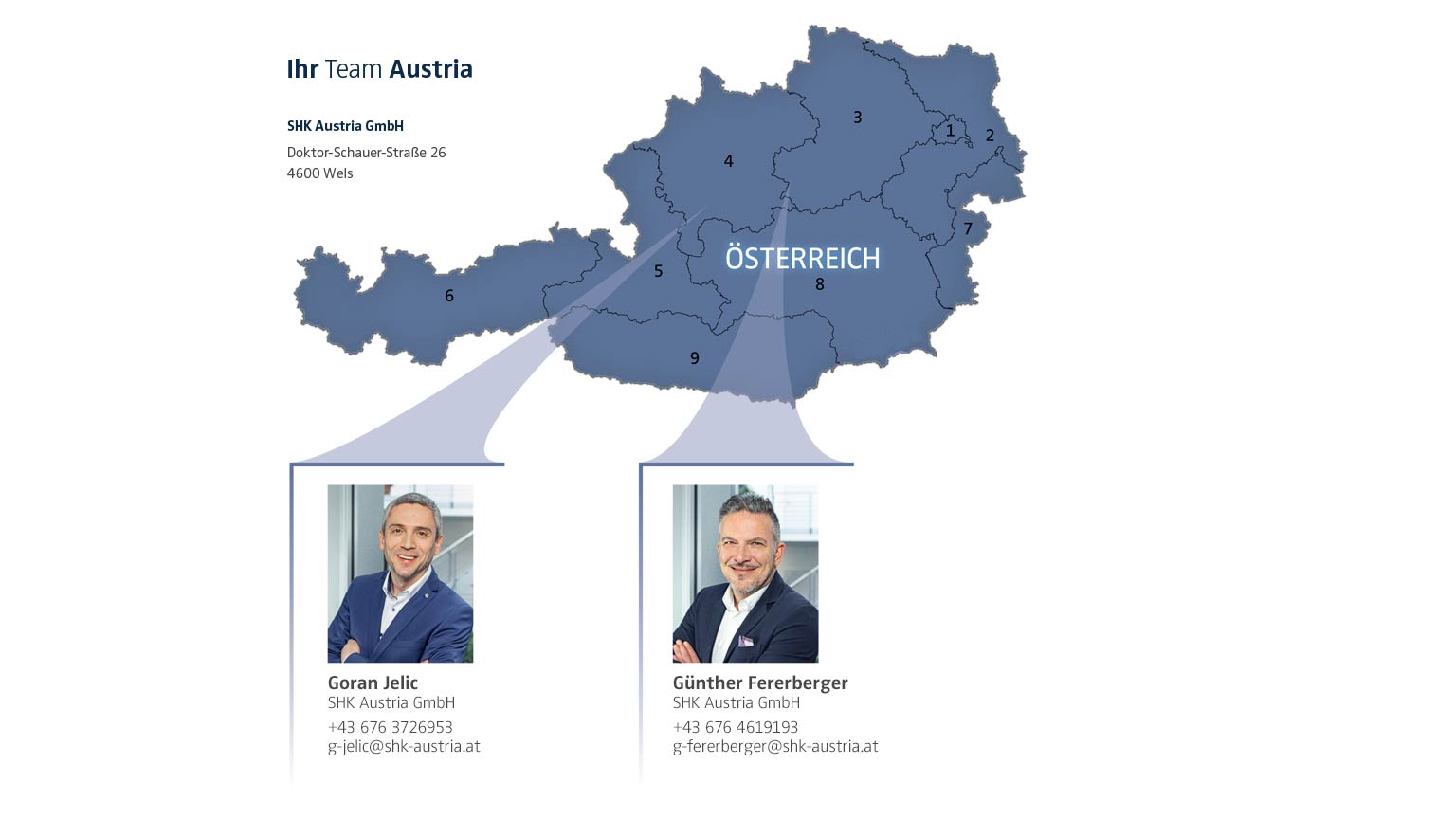 Das Team der SHK Austria GmbH bestehend aus Goran Jelic und Günther Fererberger